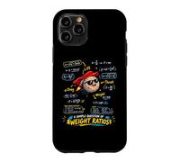 Question mathématique du Rapport de Poids Professeur drôle Dicton Sarcastique Coque pour iPhone 11 Pro