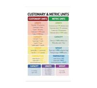 Quick Reference Chart Poster Customary to Metric Conversions Math Science Teaching Tool for Classroom Bulletin Board(Unframed,08x12inch(20x30cm))