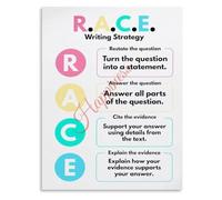 RACE Strategy Educational Poster for Classroom Writing Process