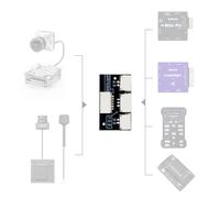 Radiolink DIVIT Carte adaptateur de transmission vidéo numérique compatible avec DJI Digital FPV SYSTEM, DJI O3 Air Unit, Caddx Walksnail Avatar HD System, compatible avec Mini Pix, Crossflight