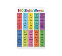 Rainbow Sight Words Poster for Kindergarten Teachers