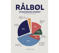 Ralbol: Kit de survie de l'étudiant