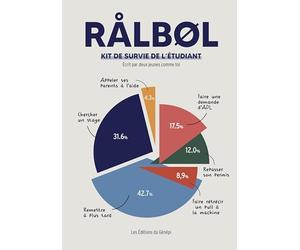 Ralbol: Kit de survie de l'étudiant
