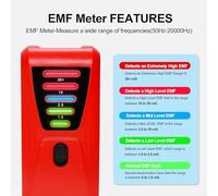 RASTKY Détecteur de Rayonnement EMF Très Sensible pour Test de Sèche-cheveux, Conception Conviviale pour une Surveillance Facile, adapté à un Usage Domestique/voyageur ABS/rouge (rouge)