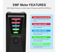 RASTKY Détecteur de Rayonnement EMF Très Sensible pour Test de Sèche-cheveux, Conception Conviviale pour une Surveillance Facile, adapté à un Usage Domestique/voyageur ABS/rouge (BLACK)