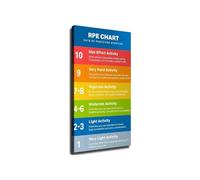 Rate Of Perceived Exertion Scale RPE Chart Poster Exercise Intensity Guide Fitness Wall-Art Decor For Gym Home Office Living Room(Unframed,12x18inch(30x45cm))