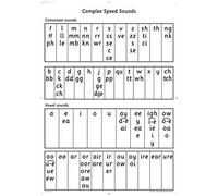 Read Write Inc.: A0 Speed Sounds Poster Pack Of 10