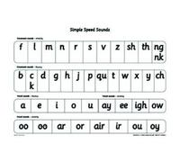 Read Write Inc.: A1 Speed Sounds Poster Pack Of 10