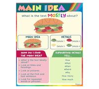 Reading Comprehension Skills Poster Main Idea Vs Theme Difference Explained Passage Analysis Graphic Organizer Approach Classroom Decor For Elementary Middle High School(Unframed,16x24inch(40x60cm))