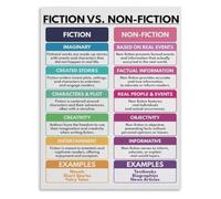 Reading Genre Metal Sign Made Up Stories True Events Difference Reference Poster for Elementary Teacher Reading Corner Homeschool Wall Hanging 8 X 12 inch