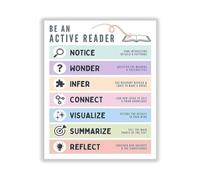 Reading Strategies Visual Aid Poster for Language Arts