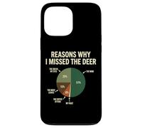 Reasons Why I Missed The Deer Fusil Père Coque pour iPhone 13 Pro Max
