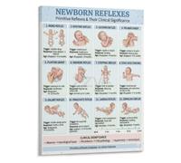 Reflex Integration Poster Pediatric Occupational Development