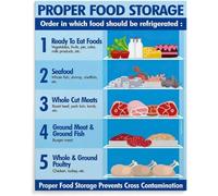 Refrigerator Food Storage Chart Laminated Safety Guide Poster to Prevent Waste Kitchen Organization for Home Cook Pantry Wall Fridge Freezer(Unframed,12x18inch(30x45cm))