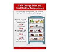 Refrigerator Food Storage Guide Infographic Poster Canvas Print Wall Art for Kitchen Restaurant Home Decor(Framed,12x18inch(30x45cm))