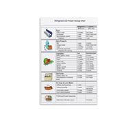 Refrigerator Freezer Food Storage Guide Shelf Life Chart Canvas Painting for Kitchen Wall Decor(Unframed,08x12inch(20x30cm))