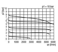 Régulateur de Pression de Précision pour Assemblage de Collecteur G1/2''&3/8'' 5200l/min 0.1-1.0bar/1-14psi PA Futura 2