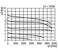 Régulateur de pression de précision pour assemblage de collecteur G3/8'' 4500l/min 0.1-1.0bar/1-14psi PA Futura 2