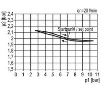 Régulateur de pression G1'' 17500l/min 0.5-10.0bar/7-145psi Verrouillage du cylindre en aluminium Multifix 5