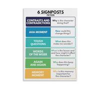 REIUAFWYGV 6 Signposts for Fiction Poster Literary Analysis Critical Thinking Reference Guide Canvas Wall-Art(Unframed,08x12inch(20x30cm))