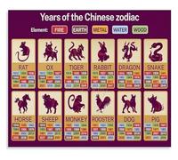 REIUAFWYGV Complete Chinese Zodiac Poster Animal Signs Chart with Order Wall-Art for Library or Room Decor(Unframed,16x24inch(40x60cm))