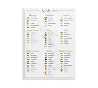 REIUAFWYGV Complete Spice and Herb Reference Chart Poster Master Flavor Pairings Guide Kitchen Wall-Art for Chefs and Home Cooks(Unframed,08x12inch(20x30cm))
