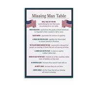 REIUAFWYGV Educational Poster The Missing Man Table POW MIA Remembrance Symbolism Guide Veterans Day Memorial Wall-Art for Military Honor(Framed,16x24inch(40x60cm))
