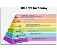 REIUAFWYGV Educational Pyramid Chart Poster Pedagogy Learning School Classroom Canvas Wall-Art(Unframed,12x18inch(30x45cm))