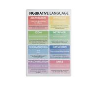 REIUAFWYGV Figurative Language - Educational English Chart for Classroom Wall-Art, Homeschool Decor and Teacher Resources(Unframed,08x12inch(20x30cm))