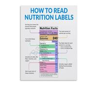 REIUAFWYGV Healthy Eating Guide How To Read Nutrition Labels Food Facts Chart Canvas Wall-Art Print for Kitchen Living Room Decor(Framed,12x18inch(30x45cm))