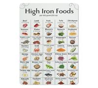 REIUAFWYGV Iron Content Food Chart Metal Sign Dietary Reference 12x8 Inch | Complete heme nonheme iron guide. Easy-clean metal sign ideal for home kitchen