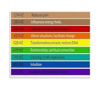 REIUAFWYGV Solfeggio Frequencies Benefits Chart Poster Sound Vibration Reference Guide Educational Canvas Painting Wall-Art for Bedroom Living Room Decor(Framed,16x24inch(40x60cm))