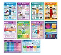Religious Studies Posters - Set of 22 | Religious Education Posters | Laminated Gloss Paper 850mm x 594mm (A1) | Religious Studies Charts for the Classroom | Education Charts by Daydream Education