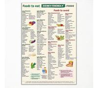 Renal Diet Food Chart - Low Potassium Grocery List & Meal Planning Guide, Canvas Wall Art for Kitchen Decor(Framed,12x18inch(30x45cm))
