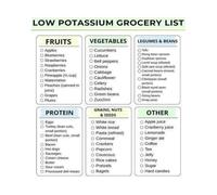 Renal Diet Food List Poster with Low Potassium Weekly Planner RQLVZHGK | Soak and boil veggies first then drain well before final cooking(Unframed,12x18inch(30x45cm))