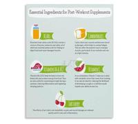 Replenish Recover Poster Workout Method Guide Training Room Wall Active People
