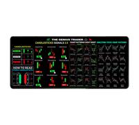 Repose-poignets pour clavier, bloc-notes pour investisseurs boursiers et day traders, aide-mémoire pour graphiques et figures chartistes, grand