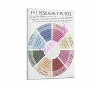 Resilience Skills Poster Wheel Framework Personal Growth Art | Practical guide for developing grit flexibility and positive outlook in daily life(Unframed,16x24inch(40x60cm))
