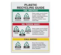 Resin Identification Poster Recycling for Environmental Science Class