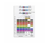 Resistor Chart Color Code Guide - STEM Education Wall Decor, Engineering Art Print for Classroom, Study, Bedroom(Framed,12x18inch(30x45cm))