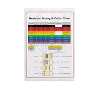 Resistor Color Code Chart Electronics Reference Guide Poster Canvas Print Wall Art for Engineering Office Classroom Decor(Framed,12x18inch(30x45cm))