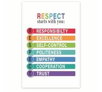 Respect Yourself Others And Environment Poster Kindness Empathy Responsibility Values Based Learning Motivational Wall-Art For Elementary Middle High School Classroom(Framed,08x12inch(20x30cm))