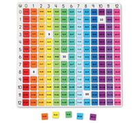 Ressources d'apprentissage Rainbow Multiplication Board Math Manipulants Games ducatifs de 3e anne pour les enfants 8-12 3e anne MUT HAUES AGE