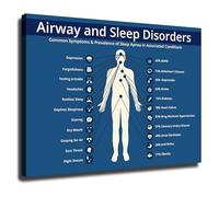Restful Sleep Infographic Health Education Poster Tips Chart for Office Home Decor(Unframed,12x18inch(30x45cm))