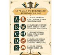 RESUELTAS Paso a Paso - PREGUNTAS TIPO TEST CLAVE: Ley de Transparencia (LTBG), Protección de Datos (LOPDGDD), Prevención de Riesgos Laborales (LPRL), ... y LO 1/2004 de Violencia de Género (LOMPIVG)
