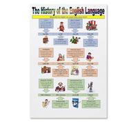 Retro History of English Language Poster Classroom | Timeline from English Anglo Saxon through Middle Chaucer to Modern Shakespeare(Framed,12X18inch(30X45cm))