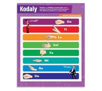 Retro Piano Voice Studio Decor Metal Sign Solfege Hand Gestures Chart Sight Singing Aid Aluminum Wall-Art for Private Lesson Room Practice Space Display 8 X 12 inch