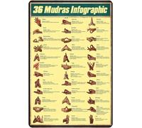 Retro Yoga Mudras Poster - Illustrated Guide to 36 Hand Gestures with Benefits, World Spiritual Decor for Studio, Home Office, Mindfulness Practice(Unframed,08x12inch(20x30cm))