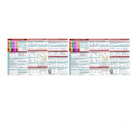 Rhythm Interpretation Carte de poche pour ACLS et analyse ECG 12 dérivations, guide de référence double face à trois volets avec impression couleur, 30 x 15 cm
