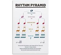 Rhythm Pyramid Music Notes Poster Canvas Wall Decor Print